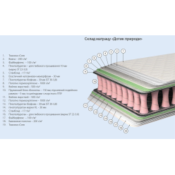 Ортопедический матрас "Прикосновение природы". Premium