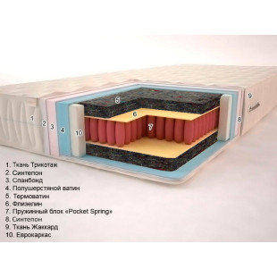 Ортопедический матрас Классик Soft (Премиум)